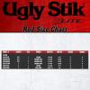 imageUgly Stik Elite Casting Fishing Rod7  Ultra Light  2pc
