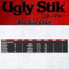 imageUgly Stik Elite SalmonSteelhead Casting Fishing Rod86  Medium Heavy  2pc