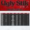 imageUgly Stik GX2 Casting Fishing RodOld Model