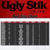 imageUgly Stik Elite Spinning Fishing Rod6  Medium  2pc