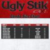 imageUgly Stik GX2 Spinning Reel and Fishing Rod ComboOld Model